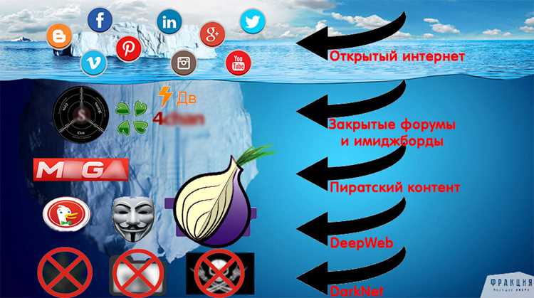 Кракен сайт что это